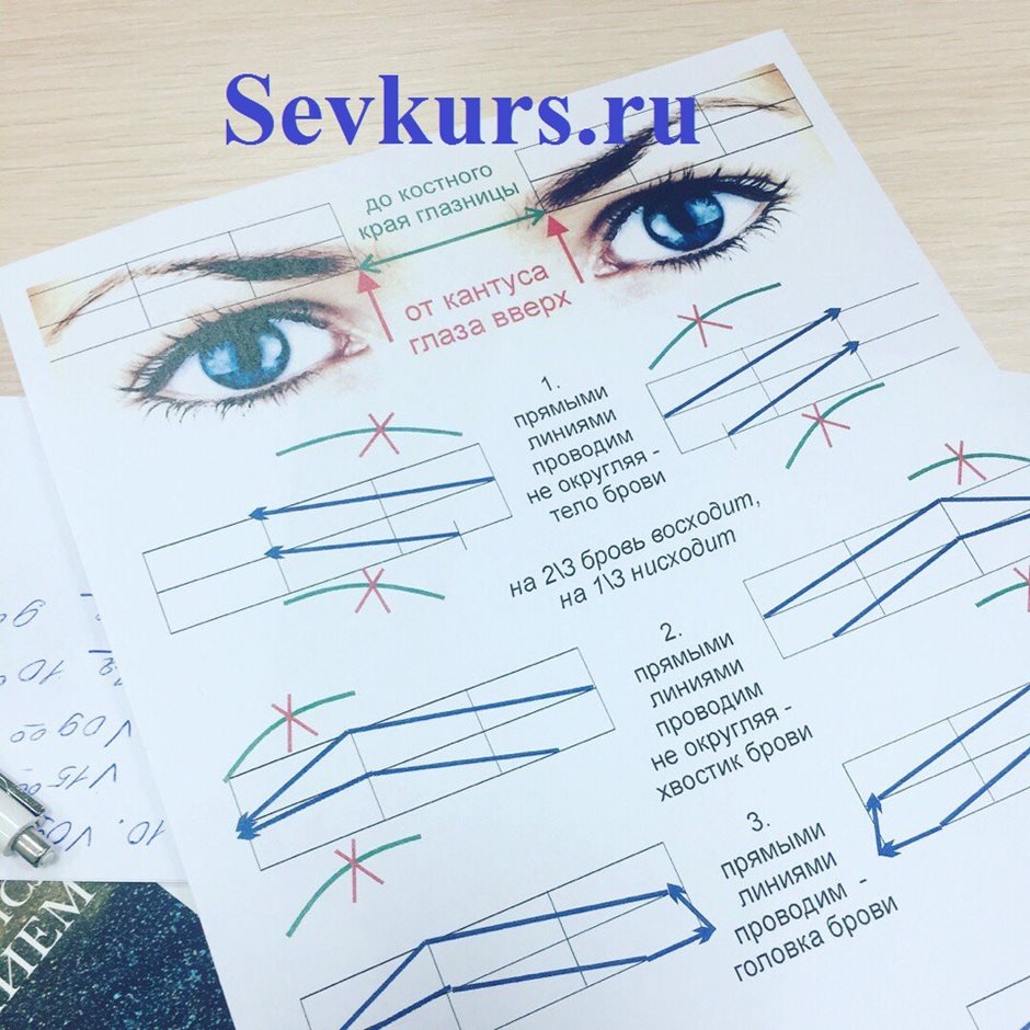 Практическое занятие. Коррекция бровей. Биотатуаж. Работа на "тренажерах".